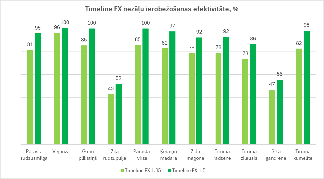 Chart with ADAMA timeline Fx efficientcy